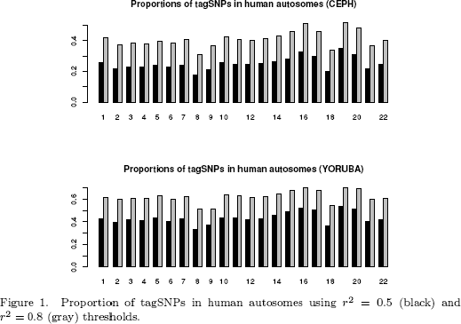 Source: Gopalakrishnan et al 2005 Source: Gopalakrishnan et al 2005
