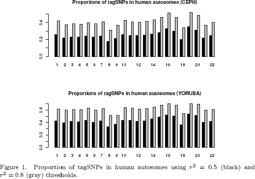 Source: Gopalakrishnan et al 2005