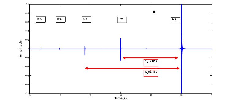 IR log sweep