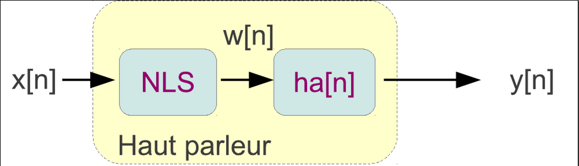 modèle non linéaire